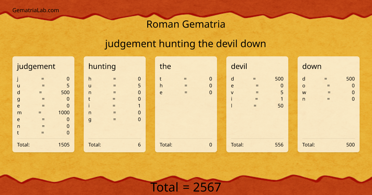 judgement hunting the devil down in roman Gematria